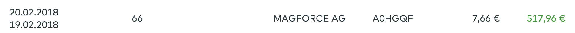 MagForce AG 